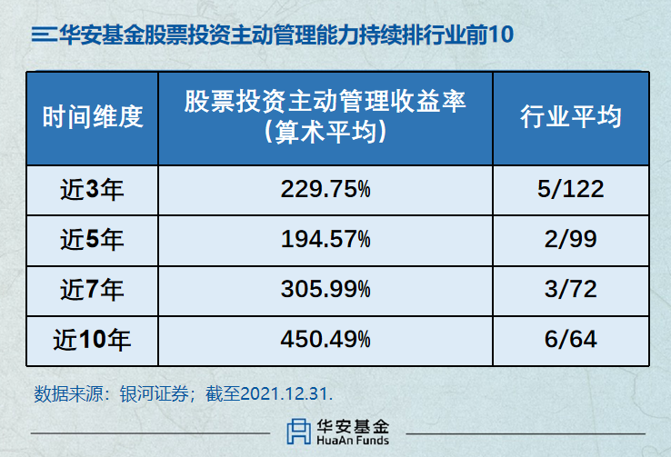 排名前十的基金(最近什么基金比较看好)