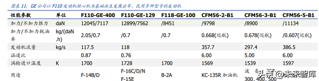 w&r指标，windows10（航空发动机行业深度报告上）