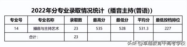 广东省高水平大学，广东省国家百强大学（没关系考上广州这5所好大学一样好就业）