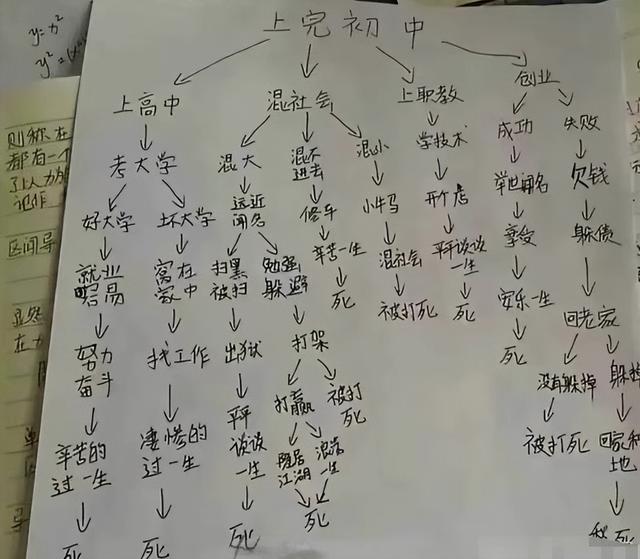 中学生人生规划范文,人生规划思维导图(一个14岁学生的人生规划)