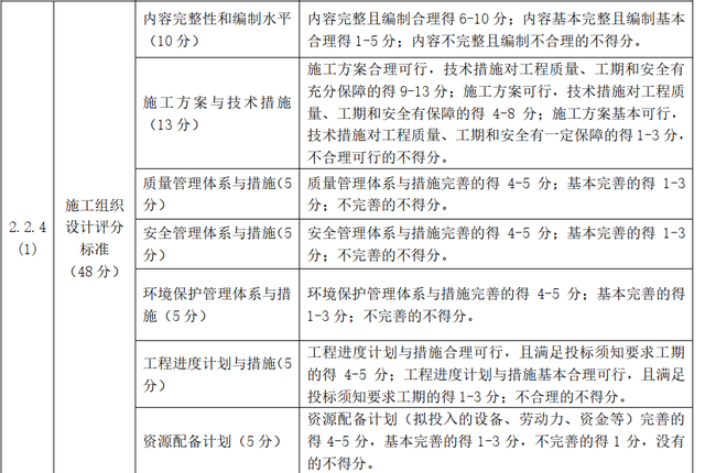 标书制作员需要什么能力，建筑工程标书制作员需要掌握的技能（标书制作流程全面分析）