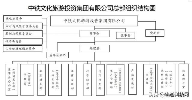 中铁三局总部在哪里，北京中铁三局总部在哪里（中国中铁及其56家成员企业组织架构一览）