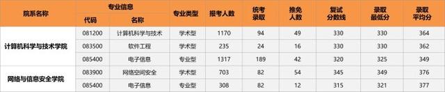 软件工程专业考研，2021-2022软件工程专业考研方向分析（23/24考研专业深度解析——软件工程）