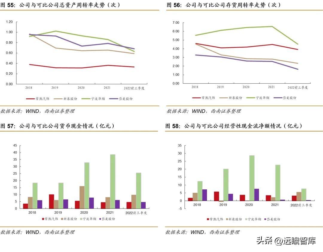 常熟有限公司（国内优质内饰件供应商）