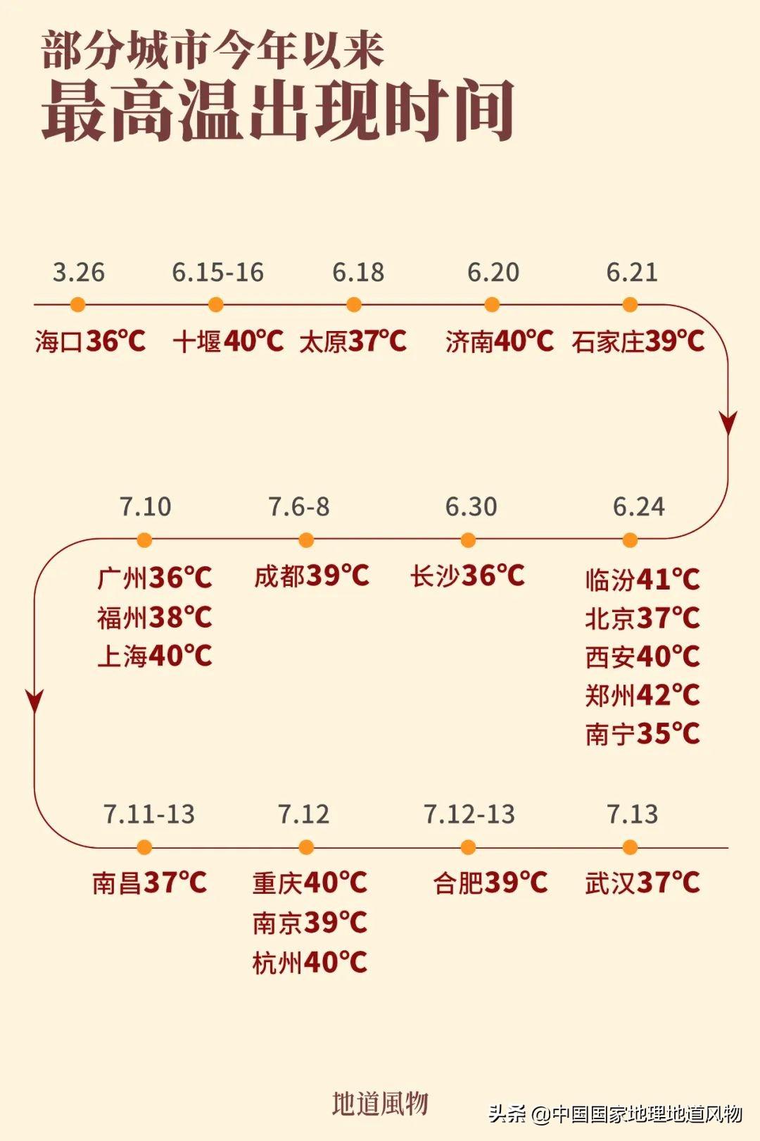 三大火炉城市(中国三大火炉城市)