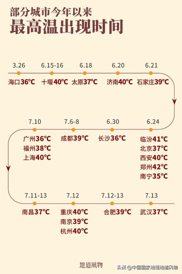 四大火炉是哪四个城市，四大火炉是哪四个城市2017（中国四大火炉城市）