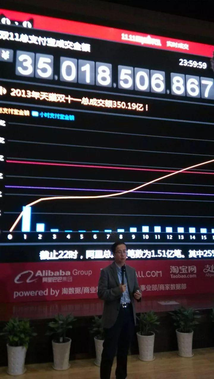 淘宝双11数据(淘宝数据分析)