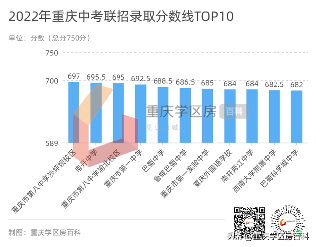 重庆鲁能巴蜀中学，重庆鲁能巴蜀中学是几年制（鲁能巴蜀办学15年）