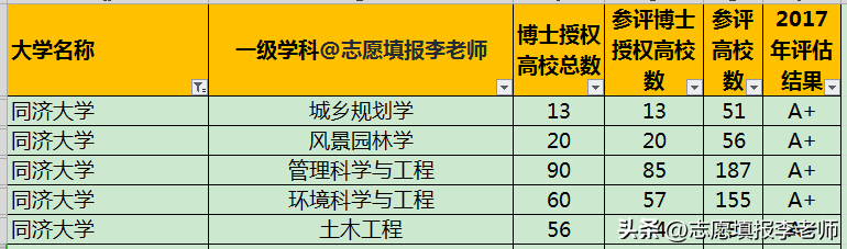 上海铁道大学(铁路最好的5个专业)