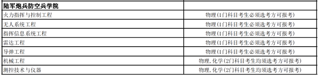 考军校多少分录取，高考多少分能报考军校（选科要求，录取分数线全都有了）