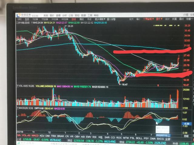 三安光电股票（芯片半导体系列之二——三安光电的基本面和技术面解读）