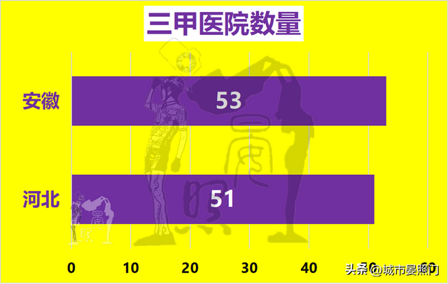 安徽总人口数量2022年，人口少1300万的安徽