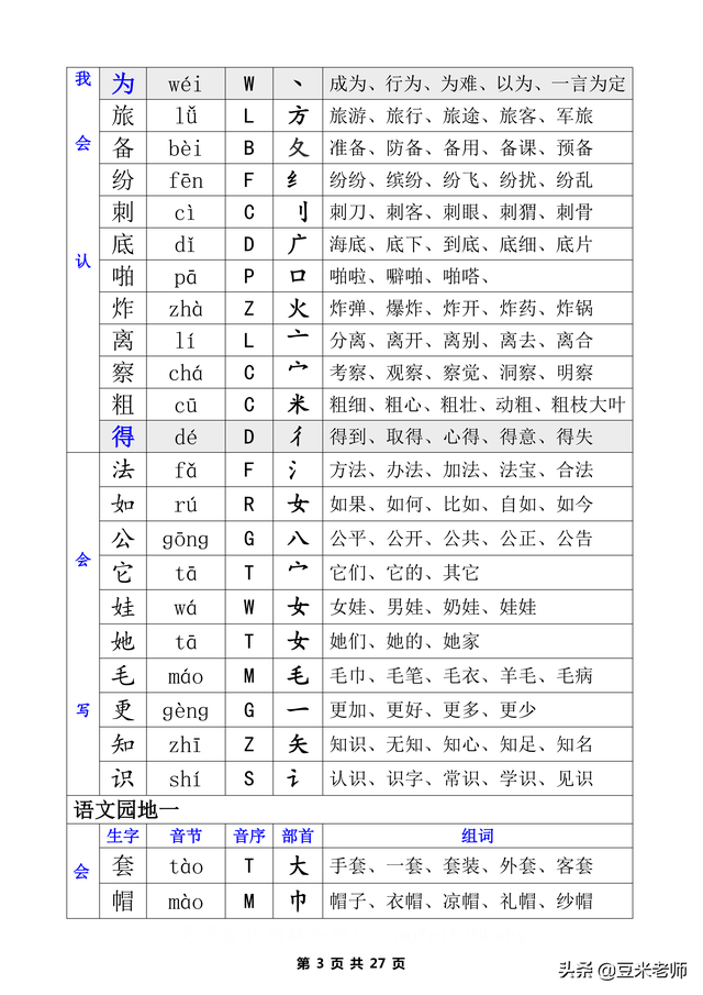 二字有什么组词，二字组词（一类生字+二类生字的注音部首组词汇总表）