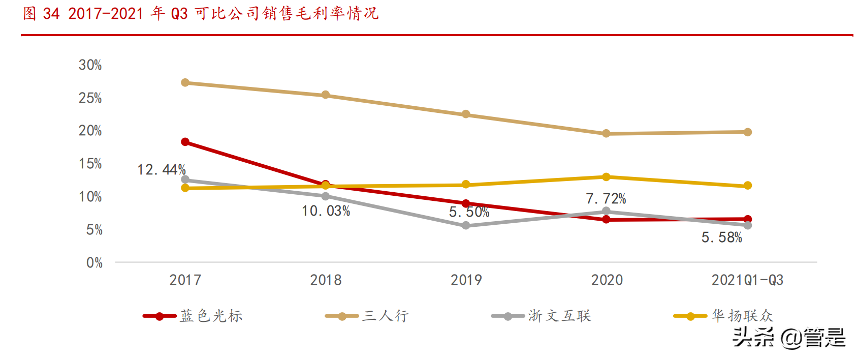 家家互联（浙文互联研究报告）