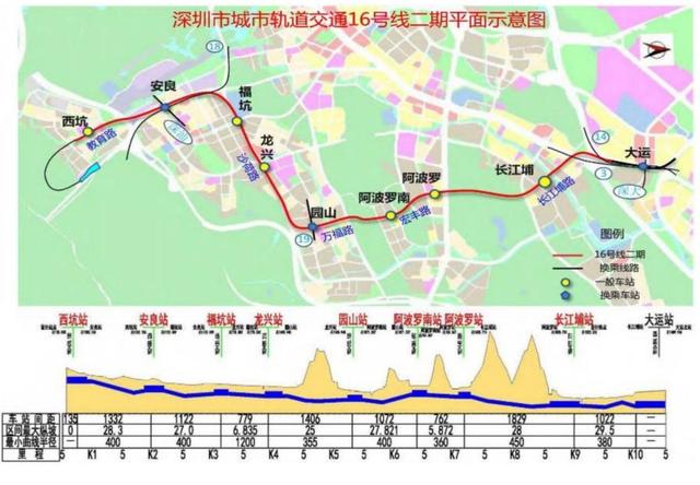 黄贝岭地铁二号线赤湾方向，2022年7月最新最全深圳地铁已开通和在建线路资讯