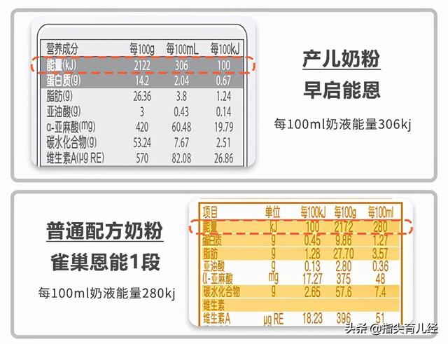 早产儿奶粉排行榜，早产儿奶粉排行榜10强（吃普通配方奶粉合适吗）