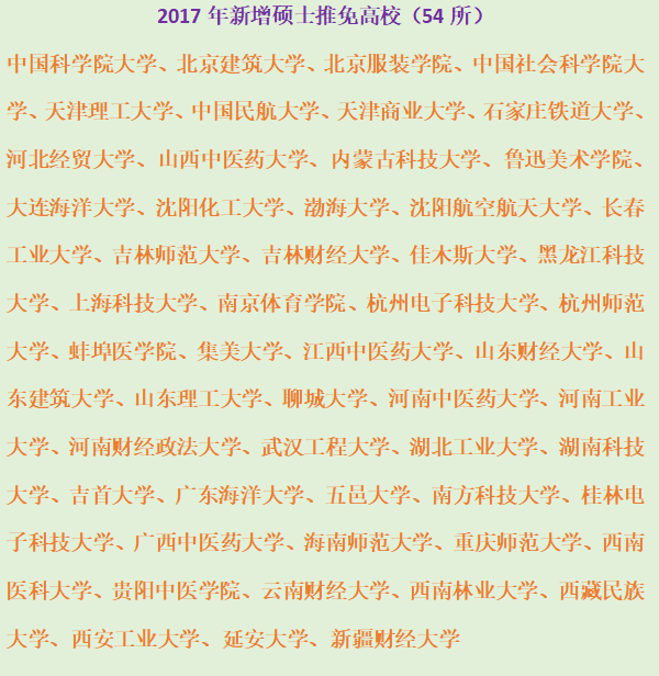 上海应用技术大学是一本还是二本，上海应用技术大学是几本（还有哪些高校有机会获得保研名额）