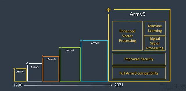 cpu主频越高越好吗，cpu频率多少才算好（如今CPU的主频越来越高）