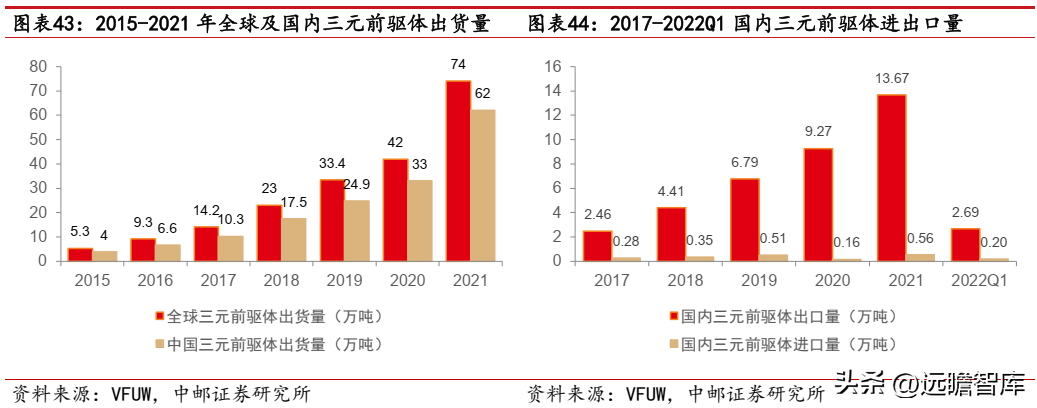 路桥建设（焕发新机）