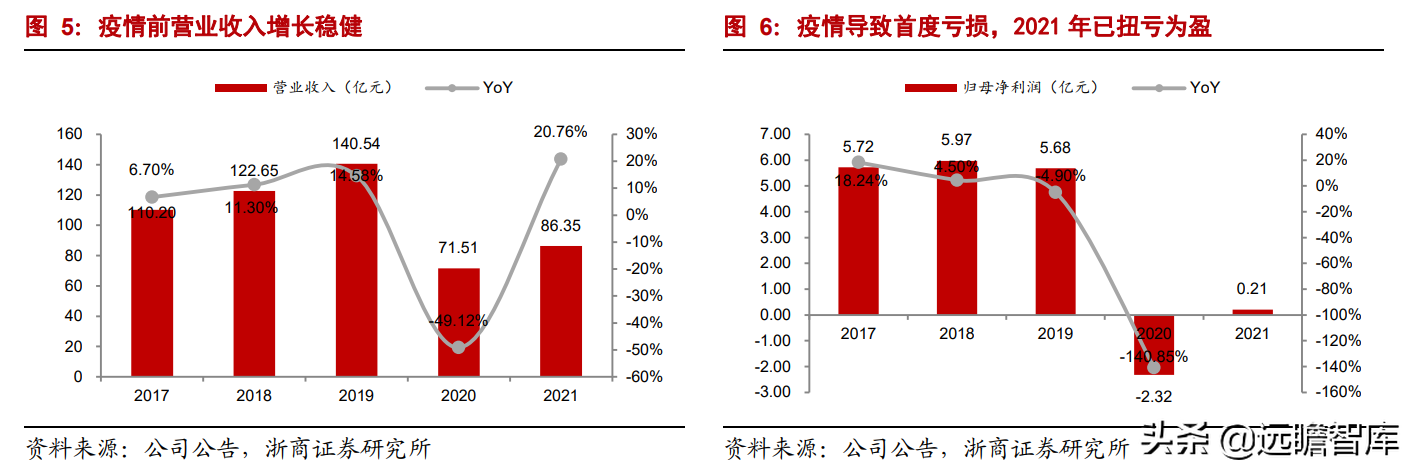 金翔云（拥有乌镇）