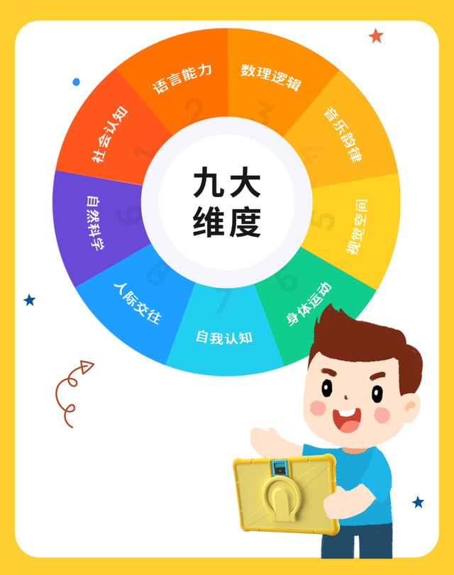 10岁儿童礼物排行榜，10岁小朋友送什么礼物（就选读书郎儿童平板Q10）