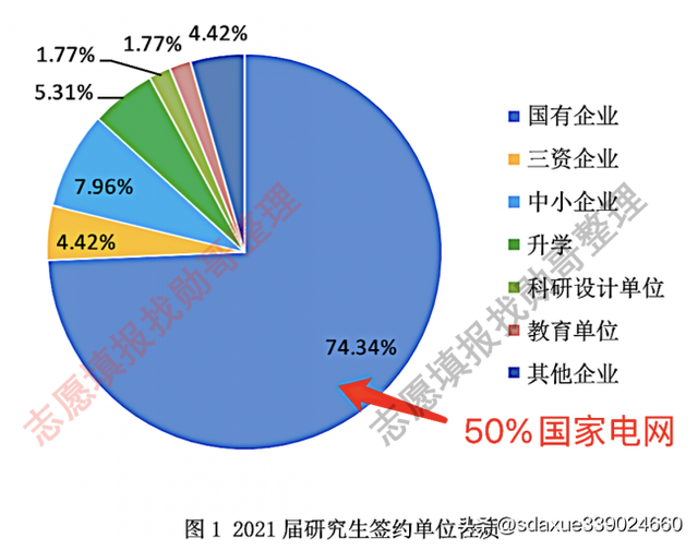 研究生就业推荐表，研究生就业推荐表怎么填（这所二本院校研究生）