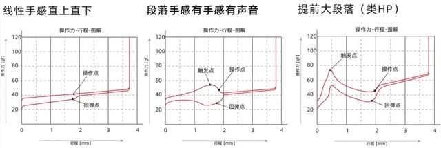 2022机械键盘入门级排行榜，2022年度双11机械键盘吐血推荐