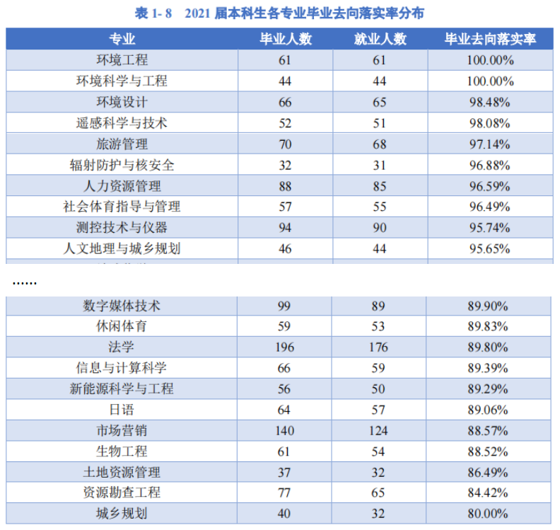 四川理工学院就业网（76个专业就业率超90）