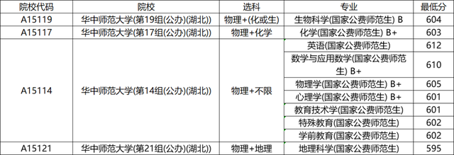 优师专项计划报考条件，被优师专项录取了可以不去吗（华师的优师计划和公费师范生）
