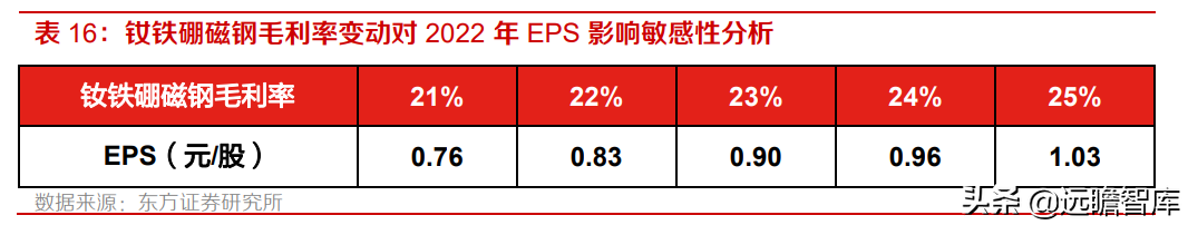 金力永磁（高性能钕铁硼磁材龙头）