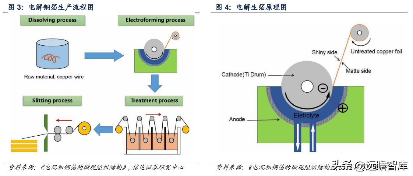 有色网（有色金属行业深度报告）