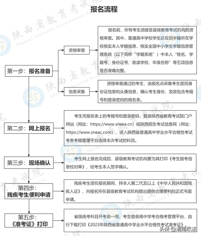 陕西学业水平测试，陕西省高中学业水平测试时间（2023年陕西省普通高中学业水平合格性考试政策解读）