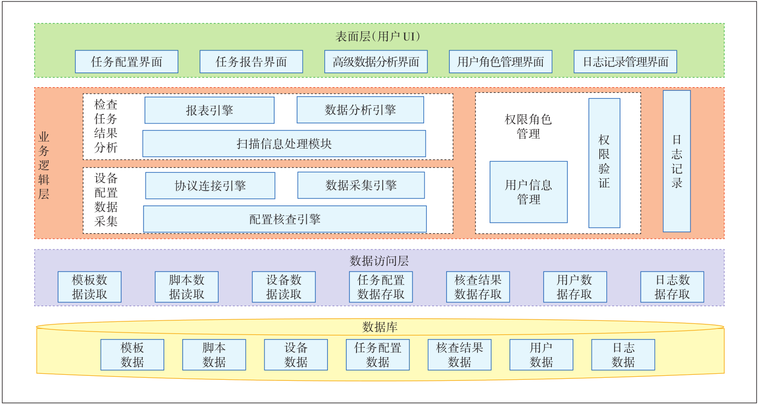 安全审计（网络安全知识篇）