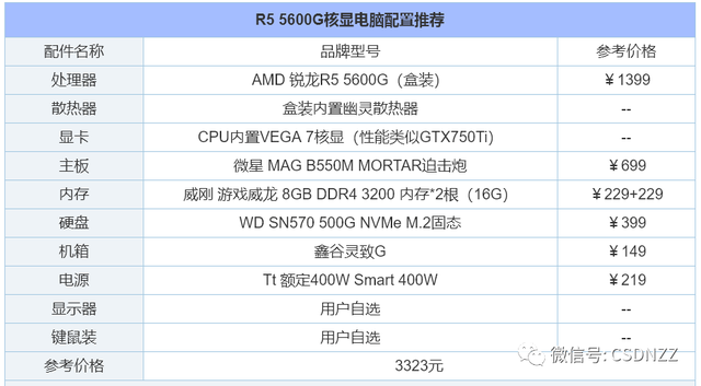 如何组装台式电脑，电脑怎么组装台式电脑（2022年组装电脑配置清单推荐）