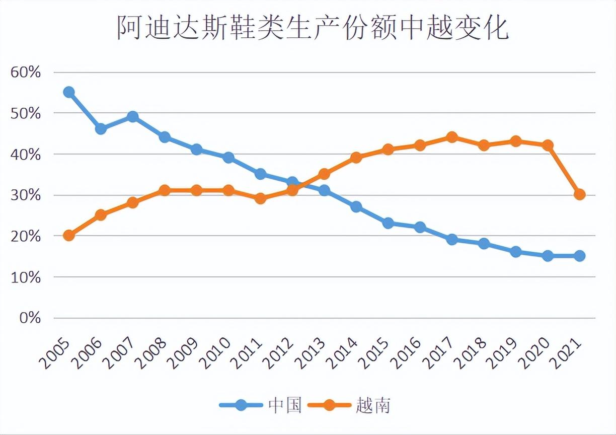 河南商贸（鞋服制造业大迁移）