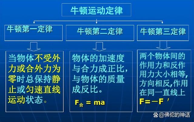 伽利略三大定律，牛顿三大定律与理论（为什么这些定律可以描述物体的各种运动）