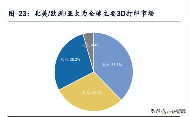 打金属的d打印机，彩色激光打印机和彩色喷墨打印机那个效果好（金属3D打印行业研究）