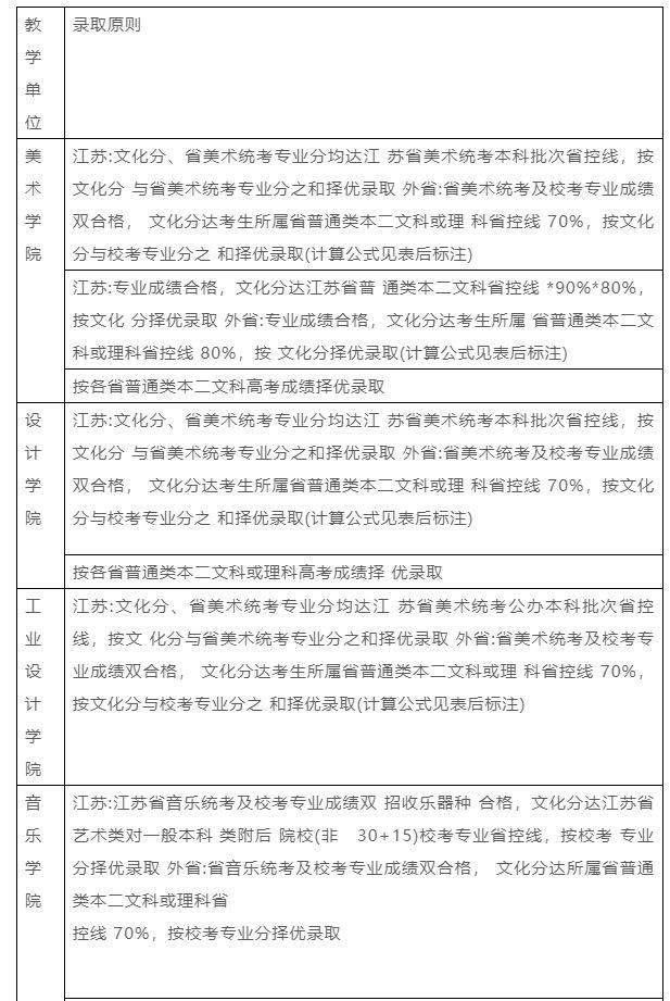 南京艺术学院在全国排名第几位 南京艺术学院校排名，南京艺术学院在全国排名第几位（南京艺术学院2023报考攻略）
