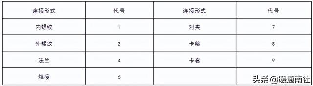 弹簧式安全阀结构及工作原理介绍，弹簧式安全阀结构及工作原理介绍图（了解安全阀）