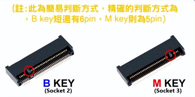 m2接口固态硬盘，m2接口的固态硬盘如何安装（什么是SATA固态硬盘）