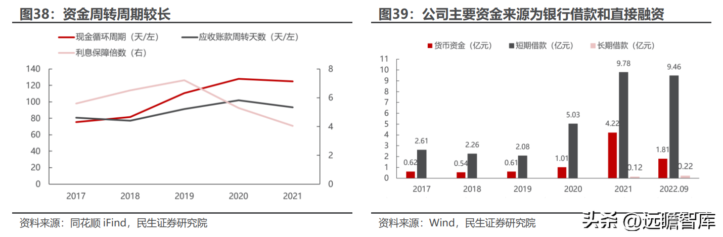 卡倍亿（国产替代现新机）