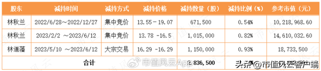 华光国瓷和松发的骨瓷哪个好，“三巨头”坐镇