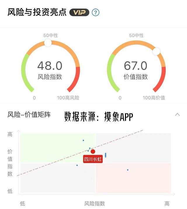 电视怎么选？彩电品牌满意度排名：TCL第9，华为第6，小米位居第4