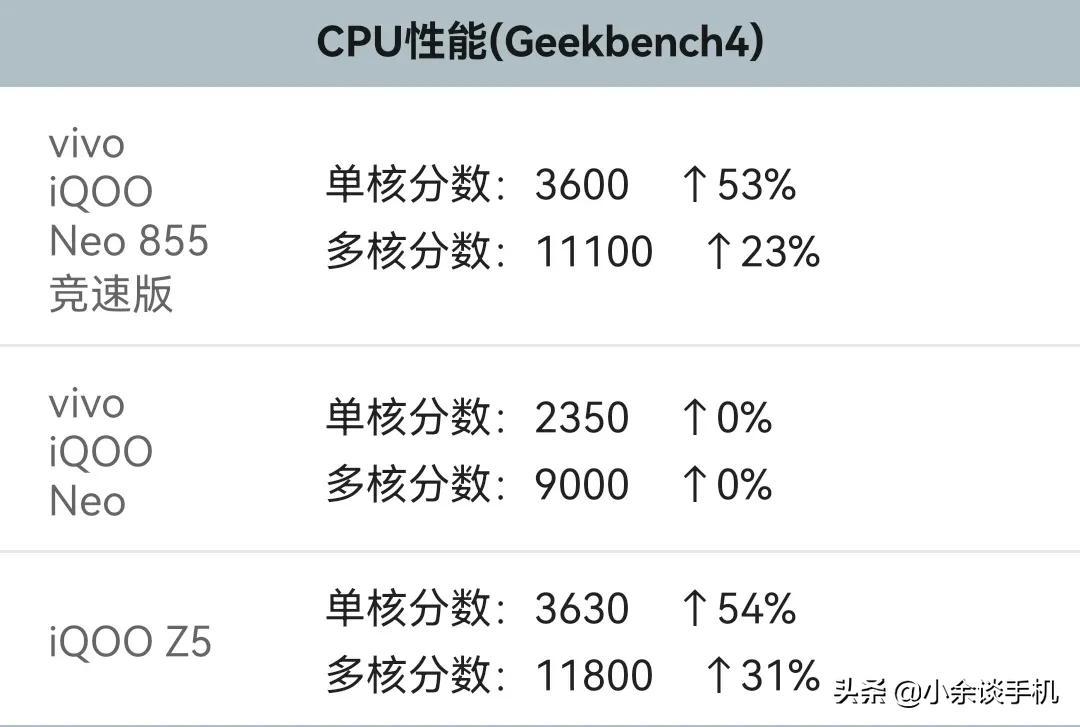 骁龙778g和865差距有多大（6个对比让你看个明白）