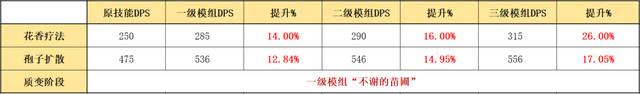 格劳克斯值得练吗，明日方舟格劳克斯值得练吗（详细模组测评，以及练度推荐）
