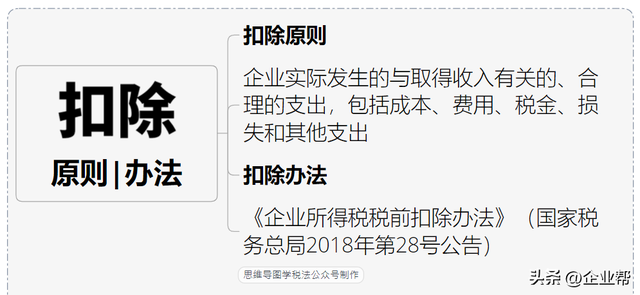 企业税怎么算，企业所得税怎么征收几个点（终于有人把我讲清楚了）