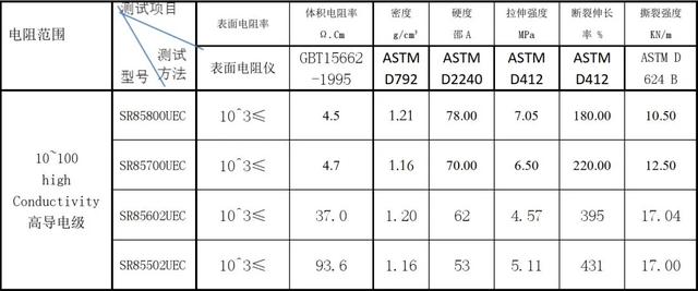 硅胶导电吗，导电硅胶是什么材质（导电硅胶的机理及应用介绍）