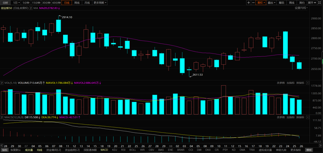 简述CSMACD的基本思想，试述csmacd的基本工作原理（第二天 我们的交易策略）
