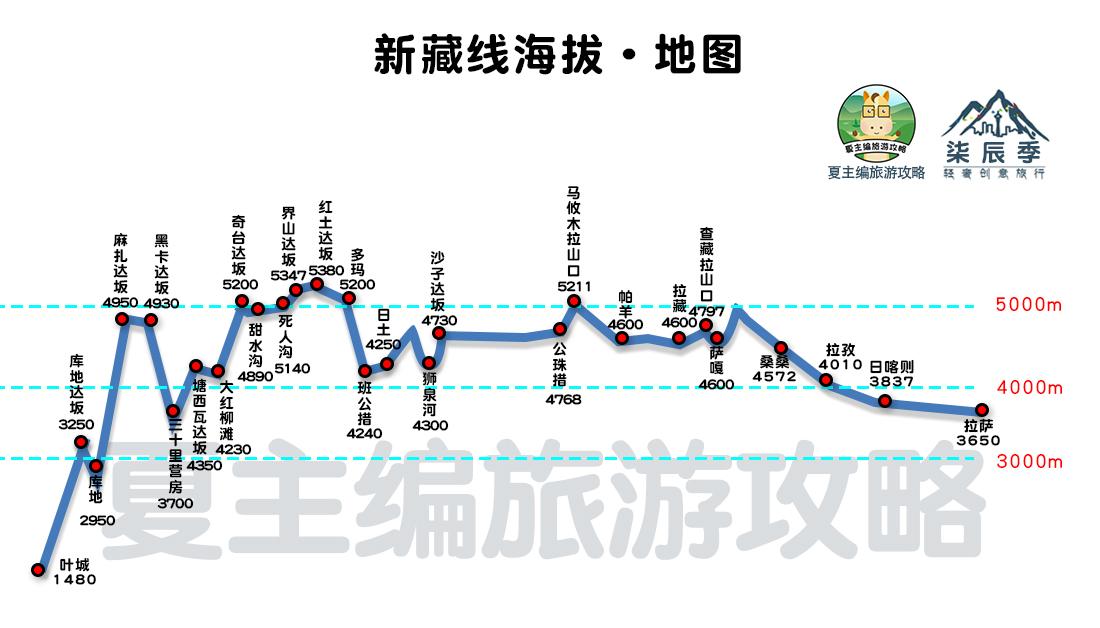 拉薩海拔高度多少(九寨溝和黃龍海拔高度)插圖(10)