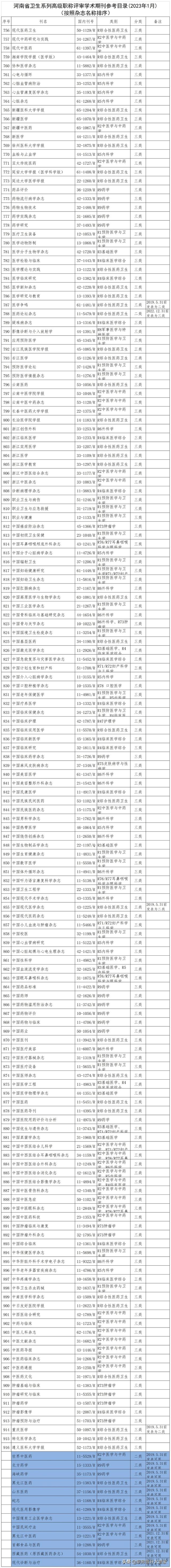 河南医学研究杂志是几类期刊(河南医学研究杂志是核心期刊吗)